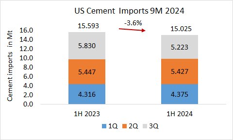 USA Imp 9M 2024