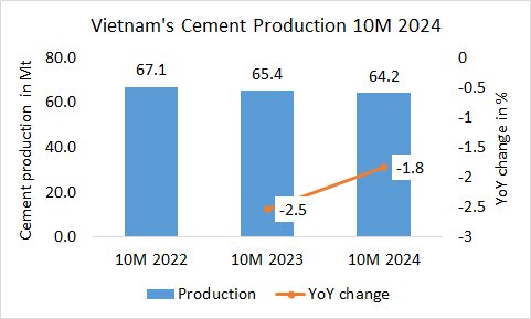 Vietnam Pro 10M 2024