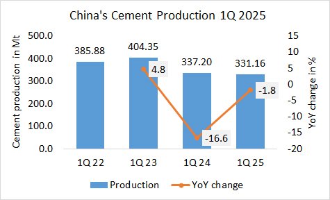 China Pro 1Q 2025