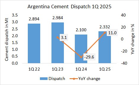 Argentina Disp 1Q 2025