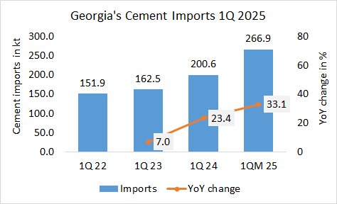 Georgia Imp 1Q 2025