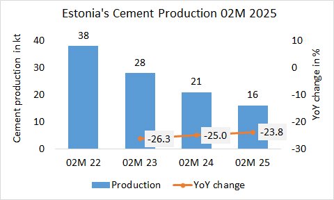 Estonia Pro 02M 2025