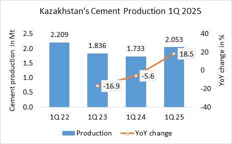 Kazakhstan Pro 1Q 2025 1