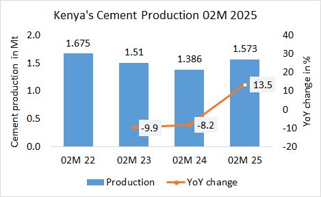 Kenya Pro 02M 2025
