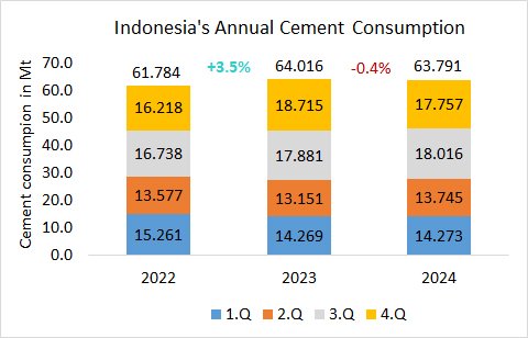 Indonesia Cons Annual 2024