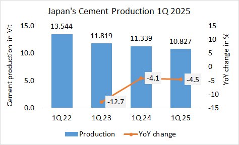 Japan Pro 1Q 2025 1