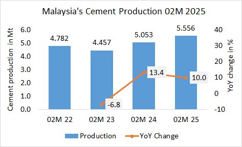 Malaysia Pro 02M 2025