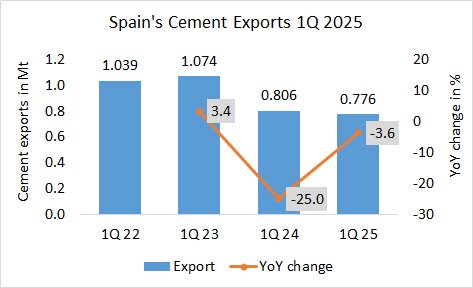 Spain Exp 1Q 2025 1