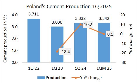 Poland Pro 1Q 2025