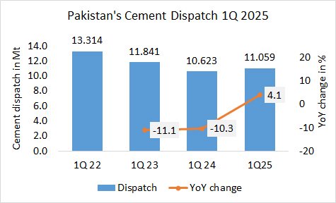 Pakistan Pro 1Q 2025