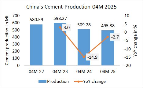 China Pro 04M 2025