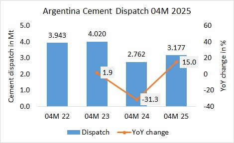 Argentina Disp 4M 2025