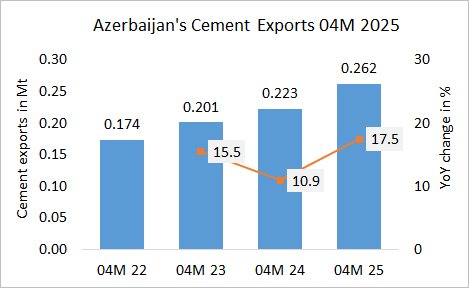 Azerbaijan Exp 04m 2025 1