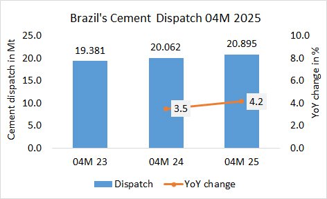Brazil Disp 04M 2025 1