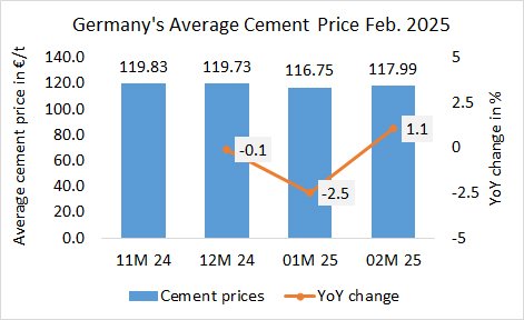 Germany Price 02M 2025