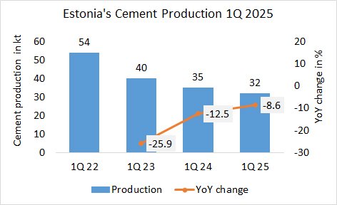 Estonia Pro 1Q 2025