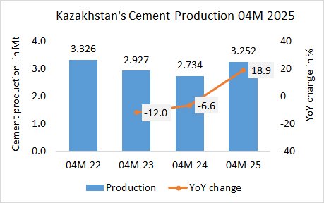 Kazakhstan Pro 04M 2025