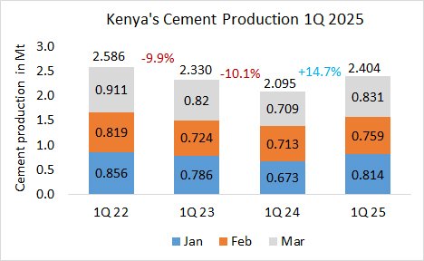 Kenya Pro 1Q 2025