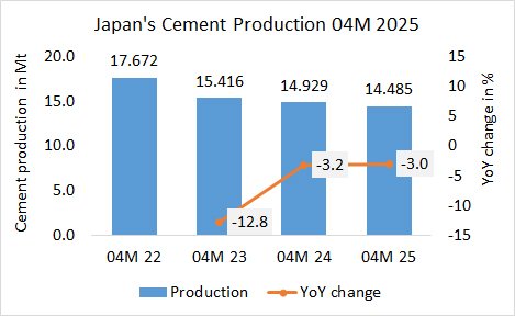 Japan Pro 04M 2025