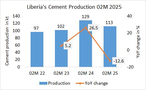 Liberia Pro 02M 2025