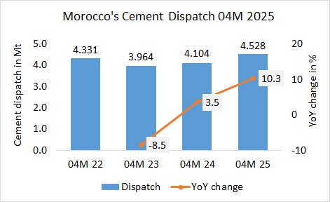 Morocco Disp 04M 2025