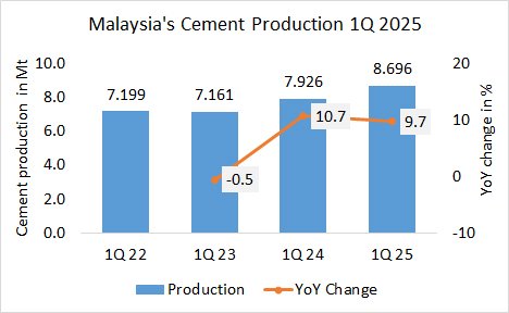 Malaysia Pro 1Q 2025