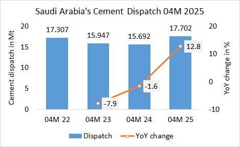 SaudiArabia Disp 04M 2025
