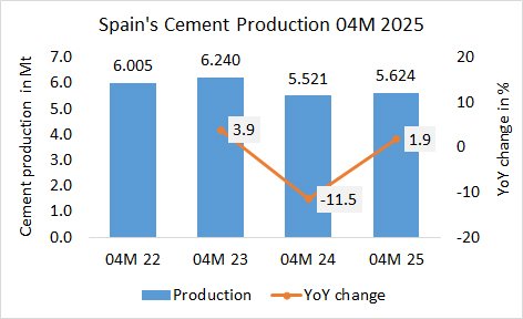 Spain Pro 04M 2025