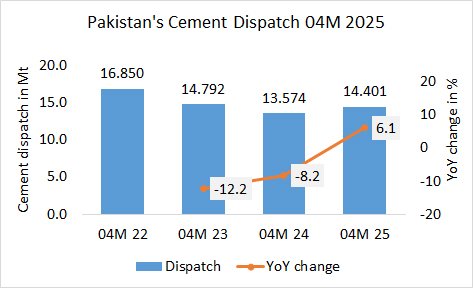 Pakistan Disp 04M 2025