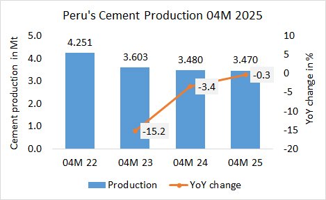 Peru Pro 04M 2025