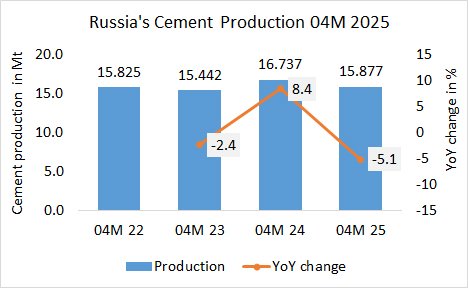 Russia Pro 04M 2025
