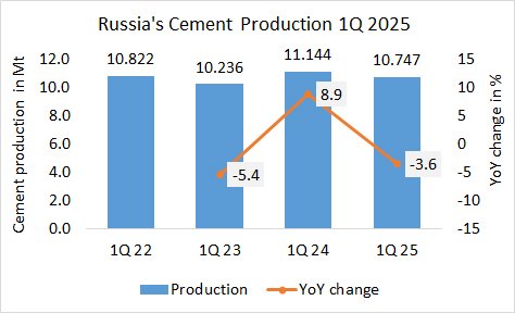Russia Pro 1Q 2025