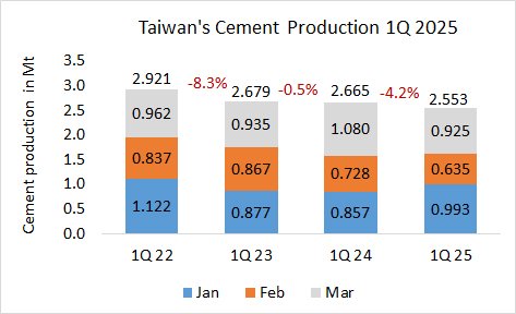 Taiwan Pro 1Q 2025