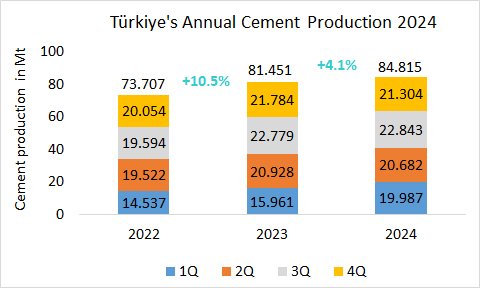 Turkiye Annual Pro 2024