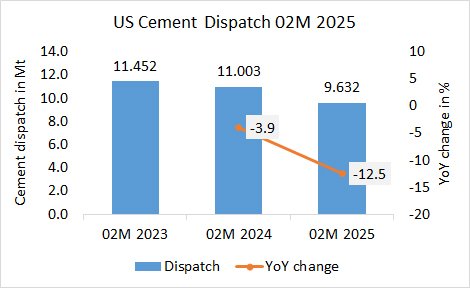 US Disp 02M 2025