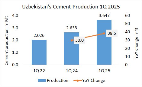 Uzbekistan Pro 1Q 2025 1