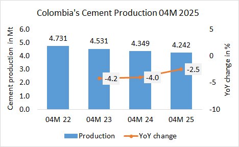 Colombia Pro 04M 2025