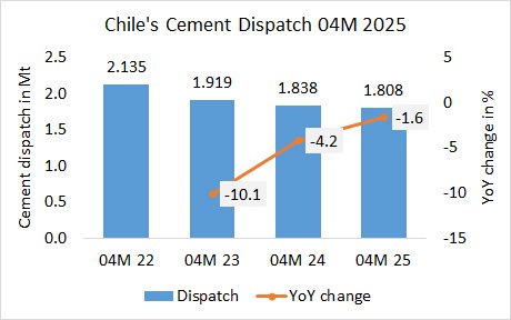 Chile Disp 04M 2025