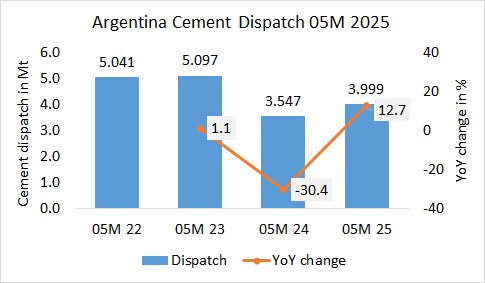 Argentina Disp 05M 2025 1