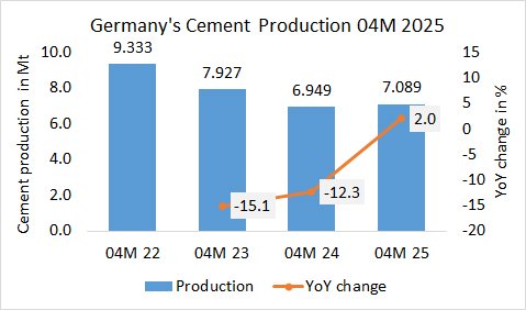 Germany Pro 04M 2025 2