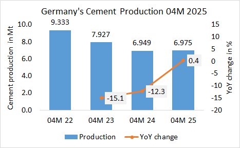 Germany Pro 04M 2025