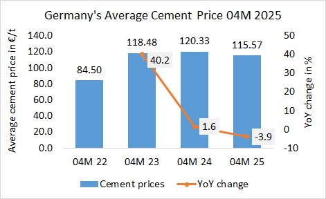 Germany Price 04 2025
