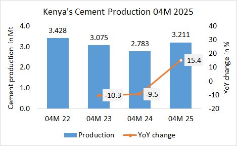 Kenya Pro 04M 2025
