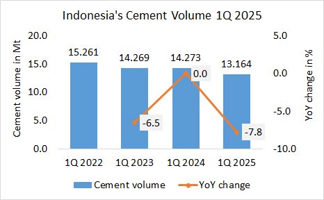 Indonesia Vol 1Q 2025 1