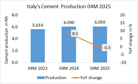 Italy Pro 04M 2025
