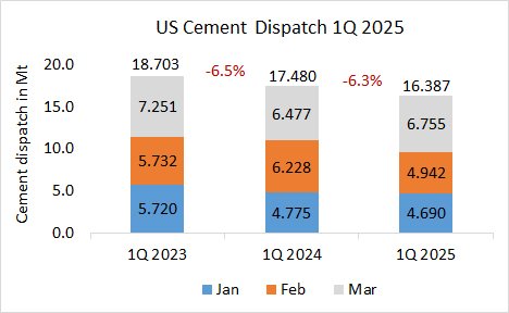 USA Disp 1Q 2025
