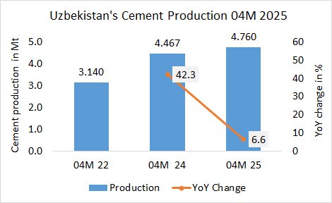 Uzbekistan Pro 04M 2025 1