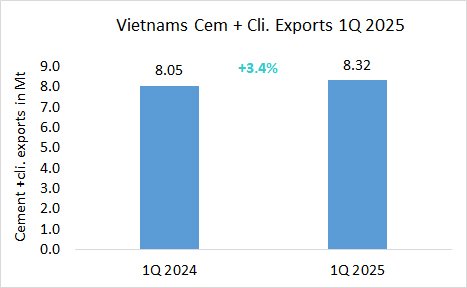 Vietnam Exp 1Q 2025 1