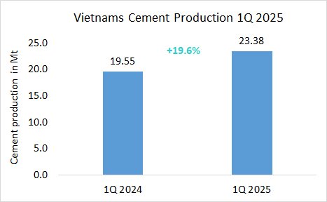 Vietnam Pro 1Q 2025