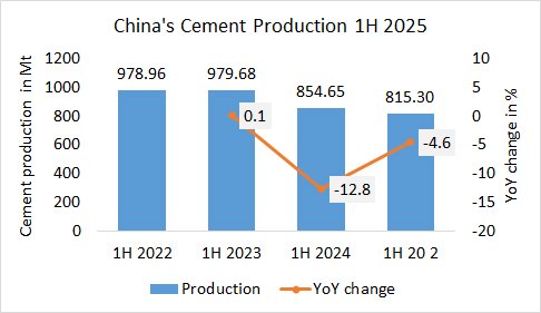 China Pro 1H 2025